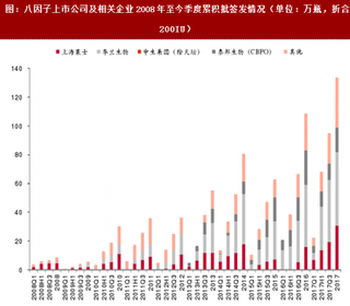 2017年我国八因子批签发占比情况分析（表）