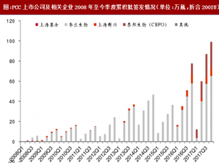 2017年我国PCC批签发占比情况分析（表）