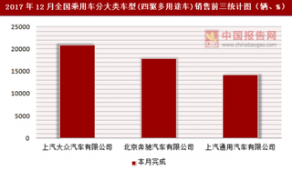 2017年12月全國乘用車分大類車型(四驅(qū)多用途車)銷售信息統(tǒng)計(jì)分析