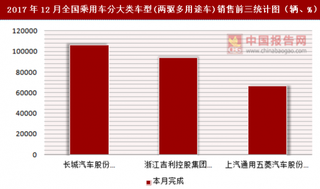 2017年12月全國(guó)乘用車(chē)分大類(lèi)車(chē)型(兩驅(qū)多用途車(chē))銷(xiāo)售信息統(tǒng)計(jì)分析