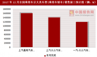 2017年12月全國乘用車分大類車型(乘用車轎車)銷售信息統(tǒng)計(jì)分析