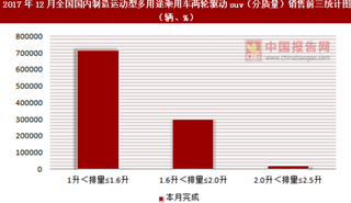 2017年12月全國國內(nèi)制造運(yùn)動型多用途乘用車兩輪驅(qū)動suv（分質(zhì)量）銷售信息統(tǒng)計(jì)分析