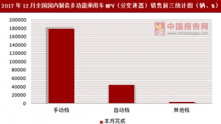 2017年12月全國國內(nèi)制造多功能乘用車MPV（分變速器）銷售信息統(tǒng)計(jì)分析