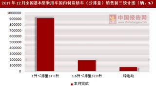 2017年12月全國基本型乘用車國內(nèi)制造轎車（分排量）銷售信息統(tǒng)計(jì)分析