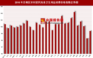 2016年各地区农村居民洗涤卫生用品消费价格指数分析