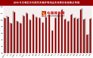 2016年各地区农村居民其他护理用品类消费价格指数分析