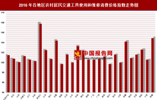 2016年各地区农村居民交通工具使用和维修消费价格指数分析