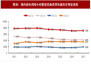 2018年中国核电行业发电量占比及机组新开工情况分析 （图）