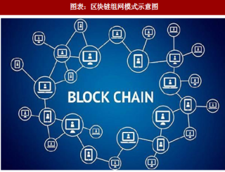 2018年中国区块链行业数据结构及关键技术分析（图）