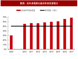 2018年中国新能源汽车行业政策环境分析及产量预测（图）