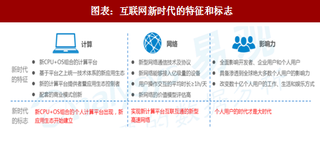 2018年中国IT互联网行业特征及价值评估模型分析（图）