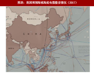 2018年中国海底电缆行业发展驱动力及相关公司分析（图）