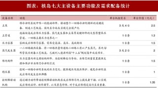 2018年中国核电设备行业中标情况及竞争格局分析（图）