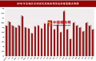 2016年各地区农村居民其他杂项用品价格指数分析