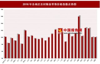 2016年各地区农村粮食零售价格指数分析