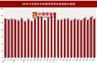 2016年各地区农村薯类零售价格指数分析