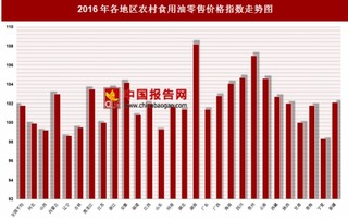 2016年各地区农村食用油零售价格指数分析