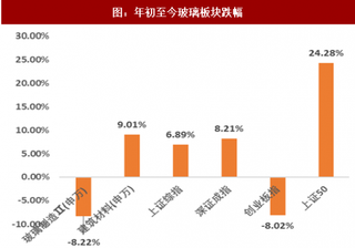 2018年我國玻璃行業(yè)市場(chǎng)現(xiàn)狀及供需格局分析（圖）