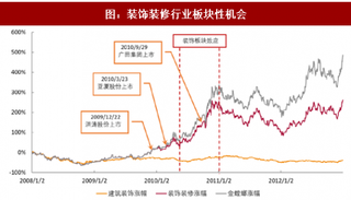 2018年我国建筑设计行业市场现状及发展趋势分析（图）