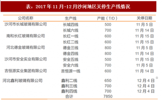 2018年我國玻璃行業(yè)供給側(cè)改革情況及供需格局分析（圖）