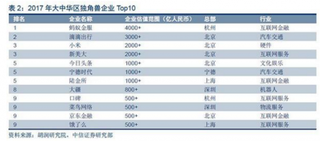 独角兽概念股分析