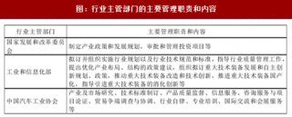 2018年我國汽車電子行業(yè)主管部門、現(xiàn)行監(jiān)管體制、主要法律法規(guī)及政策分析（表）