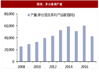 2018年中国食品饮料行业重点上市公司分析（图）