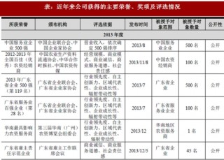 2018年我国农资流通行业广东天禾农资股份有限公司竞争优劣势分析（图）