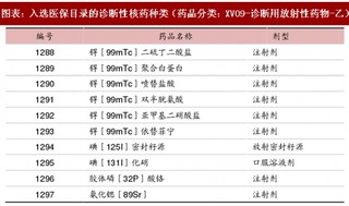 2018年中国核技术应用行业细分领域发展现状及市场前景分析 （图）