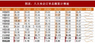 2018年中国建筑行业央企订单额及民企细分领域市场优势分析 （图）