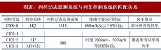 2018年中国列控动态监测系统行业市场现状及发展趋势分析（图）