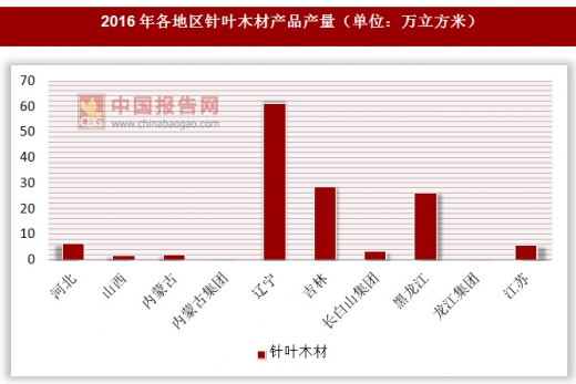 萬立方米)參考觀研天下發布《2018-2023年中國木材加工行業市場發展