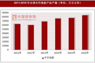 2011-2016年全国木竹地板产品产量