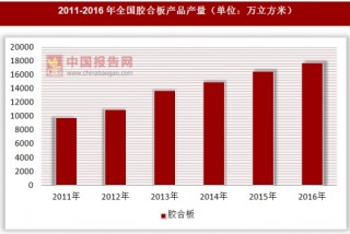 2011-2016年全国胶合板产品产量