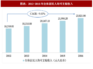 2018年中国服装行业市场规模及发展趋势分析（图）