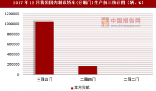 2017年12月我国国内制造轿车(分厢门)生产信息统计分析