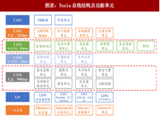 2018年中国车用半导体行业市场规模及细分市场份额分析（图）