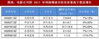 2018年中国电影行业票房集中度及市场份额分析（图）