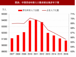 2018年中国工业机器人行业渗透率及国产自主品牌技术壁垒分析（图）