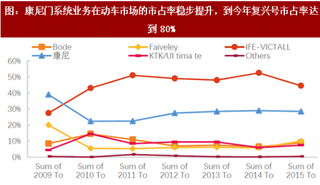 2018年我国轨交行业优秀企业康尼机电竞争优势分析（图）