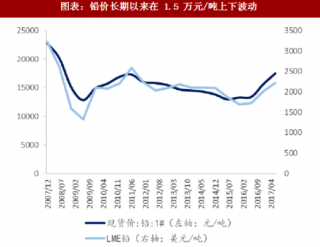 2018年中国铅蓄电池行业回收率及闭环利用价值空间分析 （图）