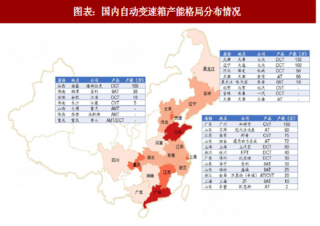 2018年中国自动变速箱行业产能格局分布及市场空间分析（图）