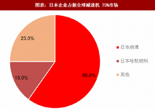 2018年中国工业机器人减速机行业市场规模及研发生产现状分析 （图）