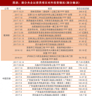 2018年中国建筑行业央企运营类业务毛利率及投资收益占比分析（图）