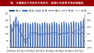 2018年我國旅游行業(yè)出境游客單價、旅游花費占比及人均旅游花費客單價空間預測（圖）