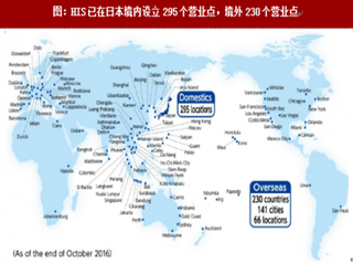 2018年日本机票业务HIS公司发展现状分析（图）