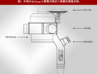 2018年我国卫星导航测绘仪器市场规模历史及预测分析（图）