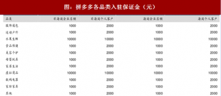 2018年拼多多市场运营现状-低门槛准入下致口碑下降（表）