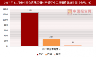 2017年11月份中国台湾地区钢材产销存中工具钢情况统计分析