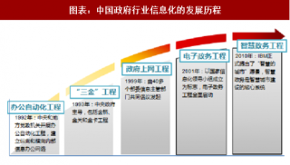 2018年中国智慧政务行业发展历程及市场规模分析 （图）